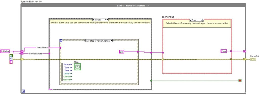 Labview event state machine